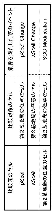 6385713-携帯通信システム、基地局、及び測定結果送信方法 図000005