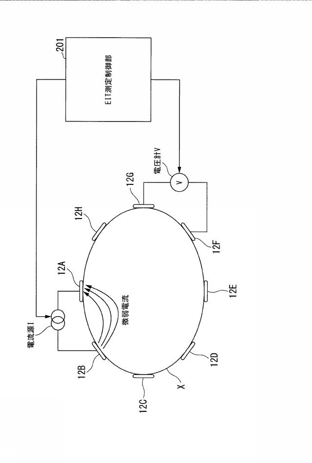 6385929-ＥＩＴ測定装置、ＥＩＴ測定方法及びプログラム 図000005