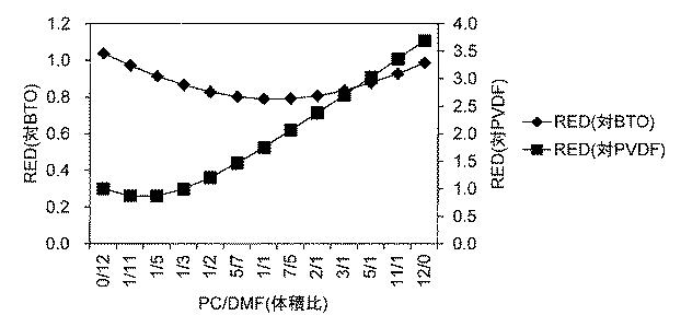 6386395-コンポジット誘電体材料 図000005