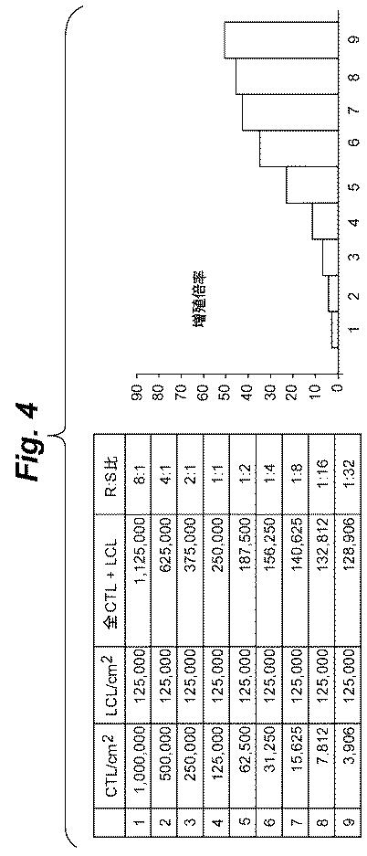 6386447-養子細胞療法のための改良された細胞培養法 図000005