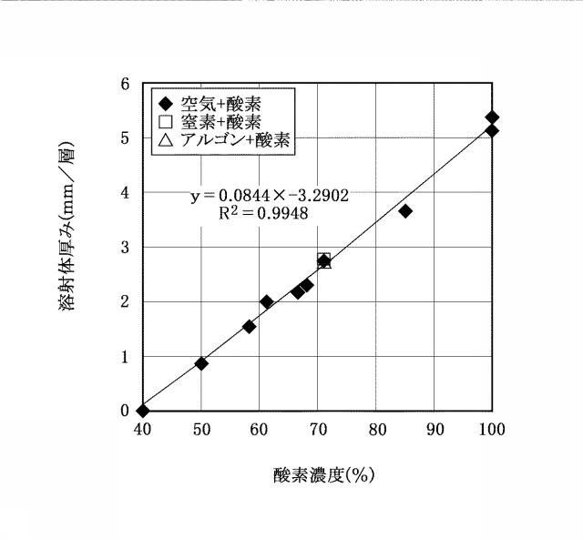 6388480-炉壁の補修方法 図000005