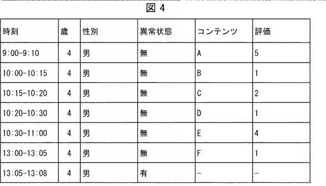 6389346-情報処理装置、情報処理システム、情報処理方法、及びプログラム 図000005