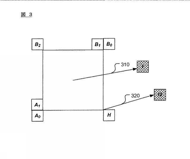 6389833-三次元ビデオ符号化の視点間候補導出の方法と装置 図000005