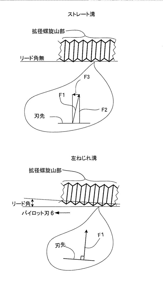 6393620-ドリル及び穿孔の形成方法 図000005