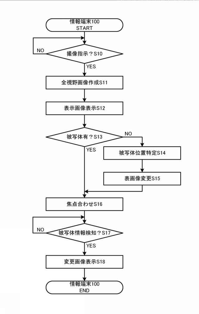 6393854-全天球カメラ表示画像変更システム、全天球カメラ表示画像変更方法及びプログラム 図000005
