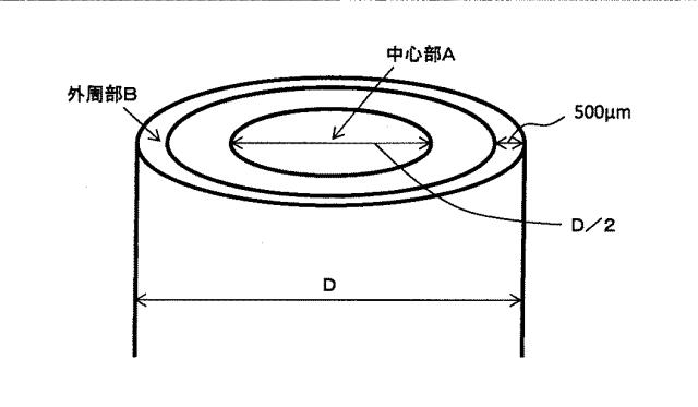 6394708-伸線加工性に優れる高炭素鋼線材 図000005