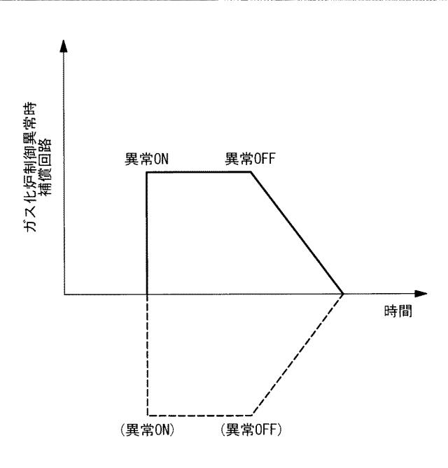 6400415-ガス化複合発電設備及びその制御装置並びに制御方法 図000005