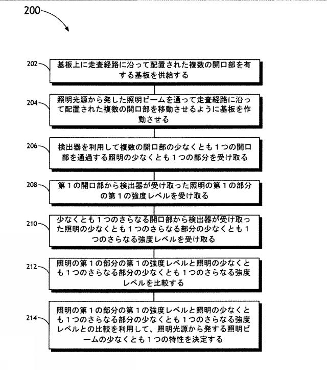 6403675-最小ビームスポットの寸法および位置を決定するシステムおよび方法 図000005