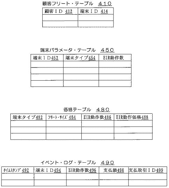 6404805-符号化情報読取端末のためのプリペイド使用システム 図000005