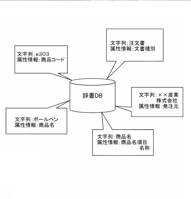 6406653-表認識処理装置 図000005