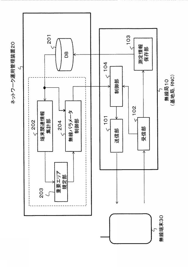 6409768-無線ネットワーク制御方法およびシステム、ネットワーク運用管理装置ならびに無線局 図000005