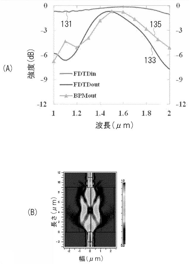 6412969-光導波路素子 図000005