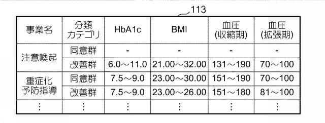 6412972-生活習慣病重症化予防対象者抽出支援装置、生活習慣病重症化予防対象者抽出支援方法及びプログラム 図000005