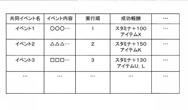 6415013-情報処理プログラム、情報処理サーバ、及び情報処理システム 図000005