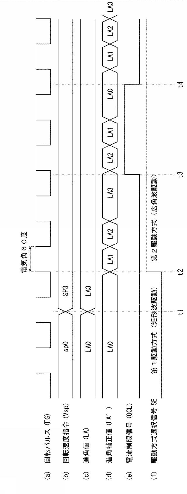 6421849-モータ駆動装置及びモータ装置 図000005