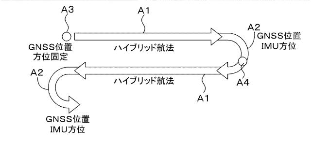 6422912-測位検出装置及び測位検出装置を備えた作業機 図000005