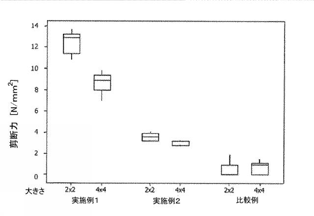 6423416-焼結が難しい貴金属表面および非貴金属表面上に酸化銀が被覆された焼結ペースト 図000005