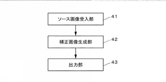 6424277-情報処理システム、情報処理装置、出力装置、プログラム及び記録媒体 図000005