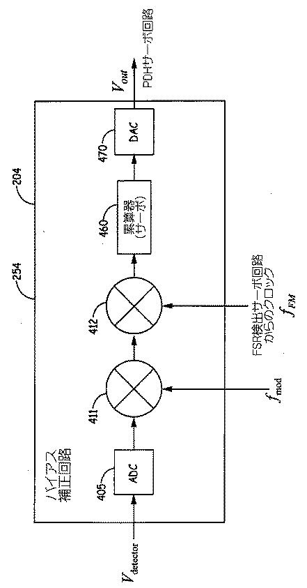 6426897-共振器光ファイバジャイロスコープにおけるレーザの数を削減するために光リング共振器の共振周波数と自由スペクトル領域を検出する方法及びシステム 図000005