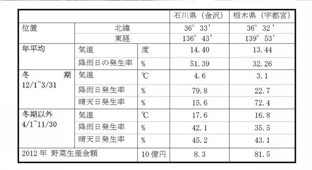 6429024-植物栽培用温室 図000005