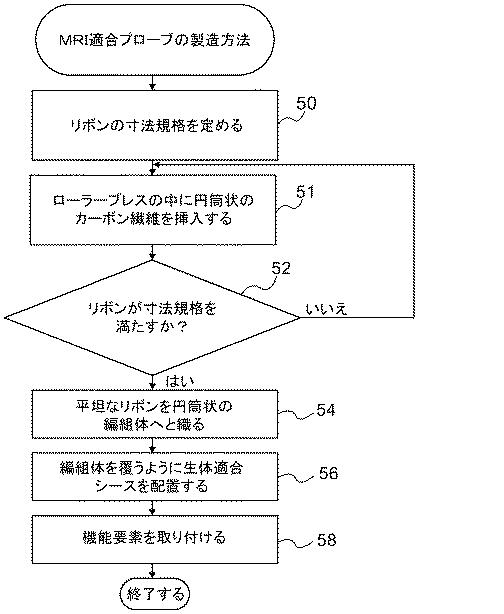 6430093-磁気共鳴画像法適合カテーテル 図000005