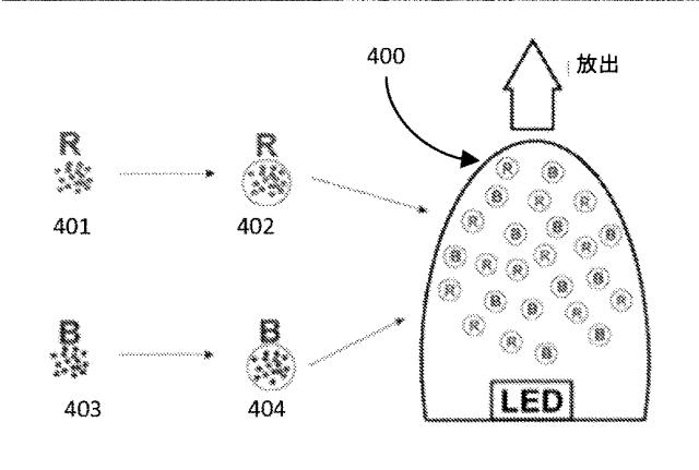 6430453-光合成生物の成長を促進するための量子ドットＬＥＤ 図000005