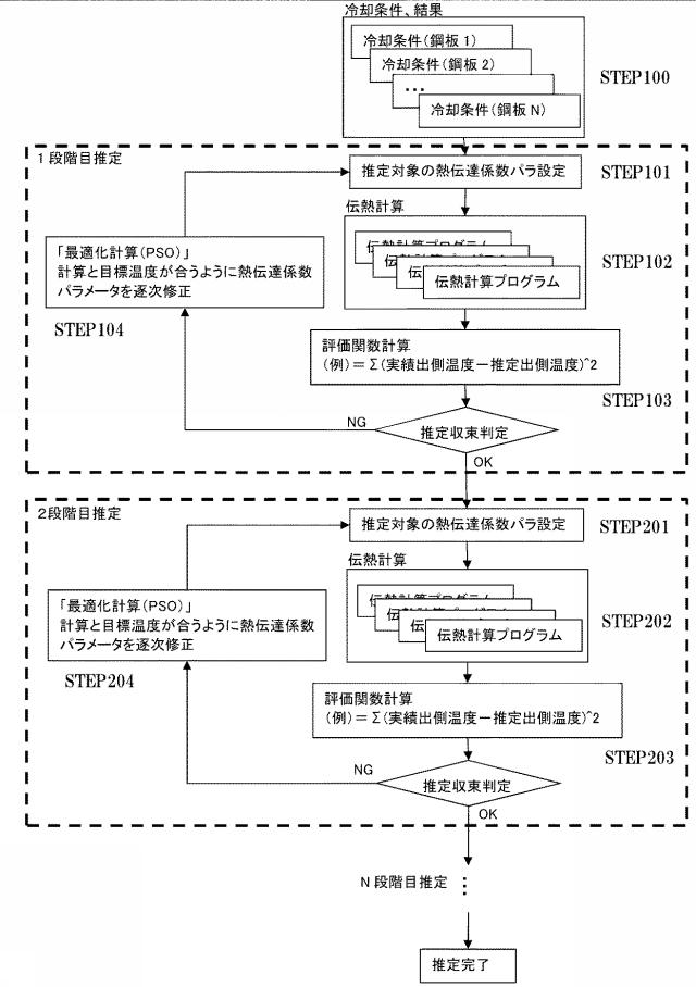 6433373-熱伝達率モデルを構成するパラメータの推定方法 図000005