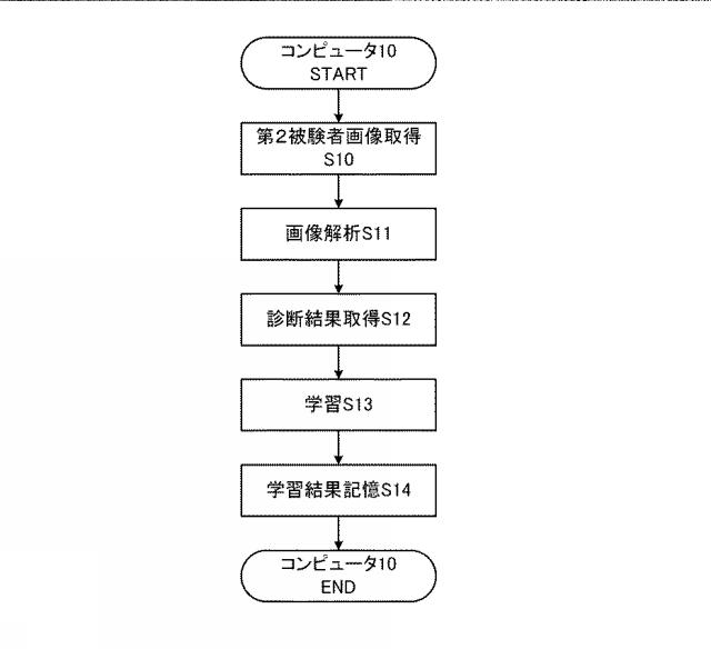 6433632-コンピュータシステム、被験者診断支援方法及びプログラム 図000005