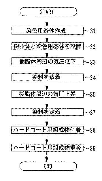 6436290-ハードコート用組成物、及びハードコート付き染色樹脂体の製造方法 図000005