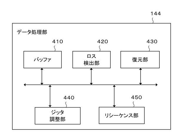 6436926-通信装置、通信システム、プログラム、及び通信方法 図000005