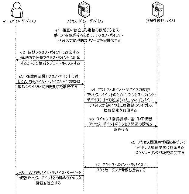 6438010-ＷＩＦＩモバイル・デバイスのワイヤレス接続を管理するための方法、デバイス、およびシステム 図000005