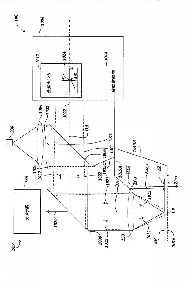 6438262-マシンビジョン検査システムにおいてＴＡＦ（トラッキングオートフォーカス）センサを制御するシステム及び方法 図000005