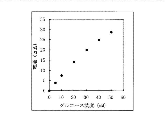 6438519-グルコース測定用バイオセンサ 図000005