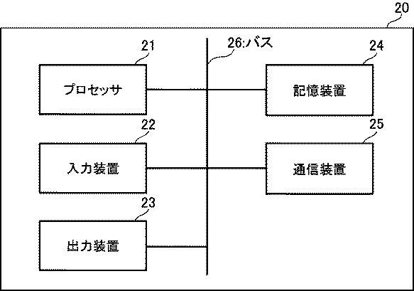 6438612-ゲームプログラムを検査するためのシステム、方法、プログラム、機械学習支援装置、及びデータ構造 図000005