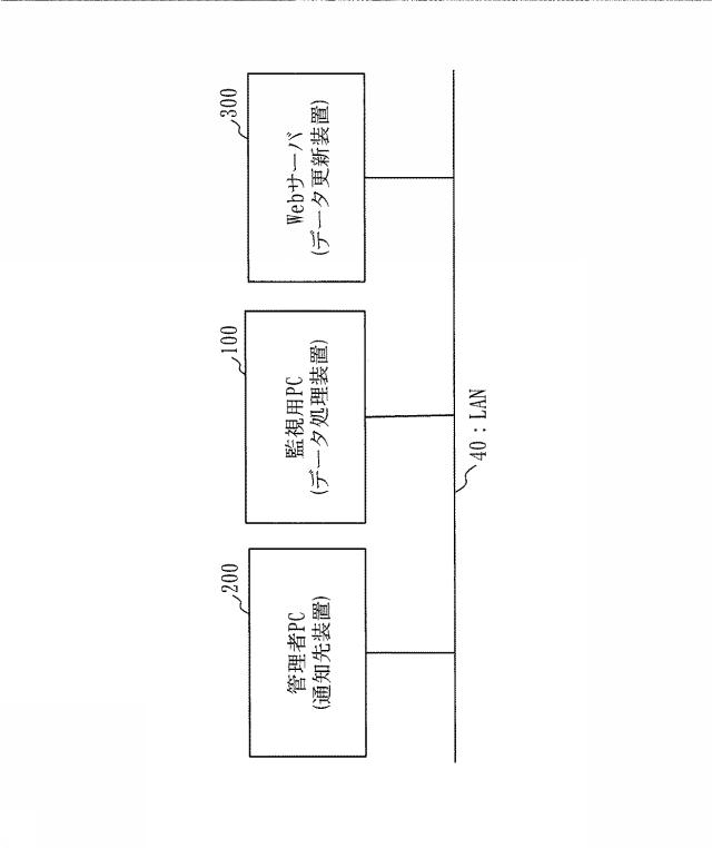 6440868-データ処理装置、データ処理方法及びデータ処理プログラム 図000005