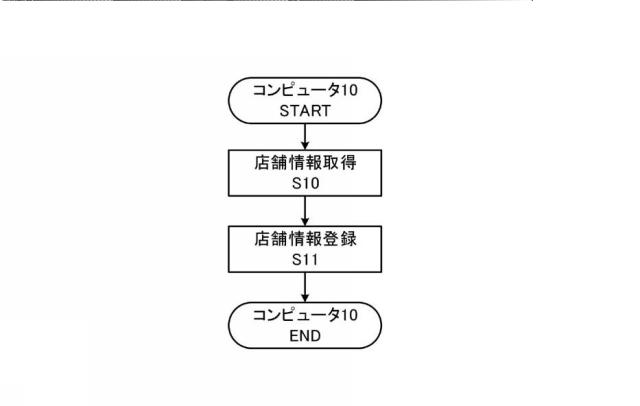 6441509-コンピュータシステム、店舗情報提供方法及びプログラム 図000005