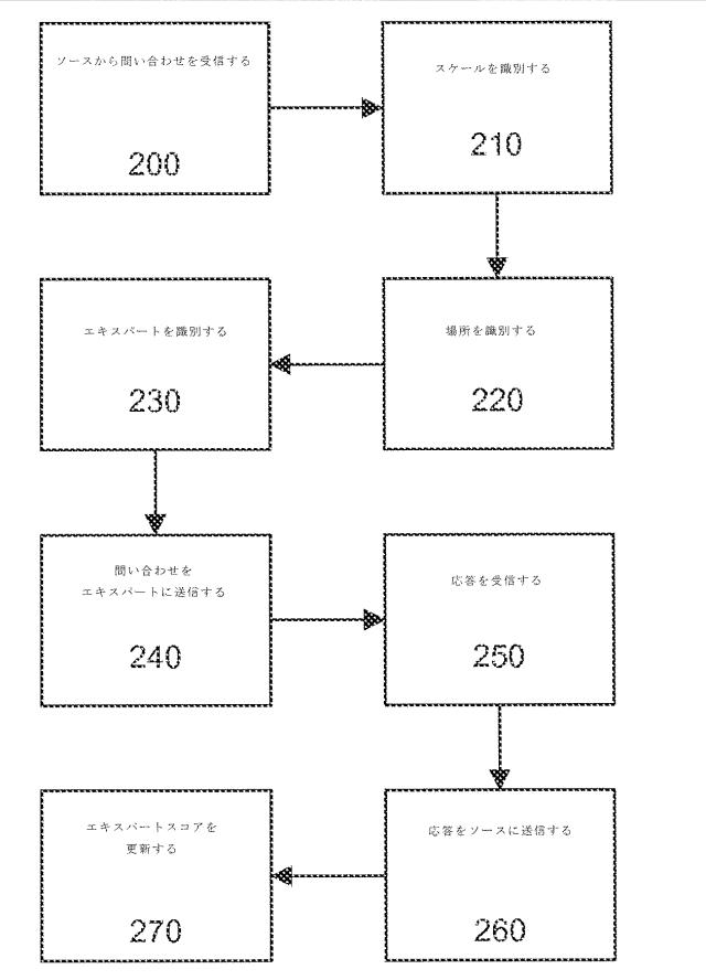 6442000-経験上のエキスパートを判断する及び質問をルーティングするシステム及び方法 図000005