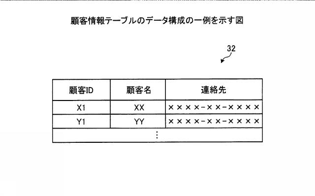 6442139-作業支援装置、作業支援方法および作業支援プログラム 図000005