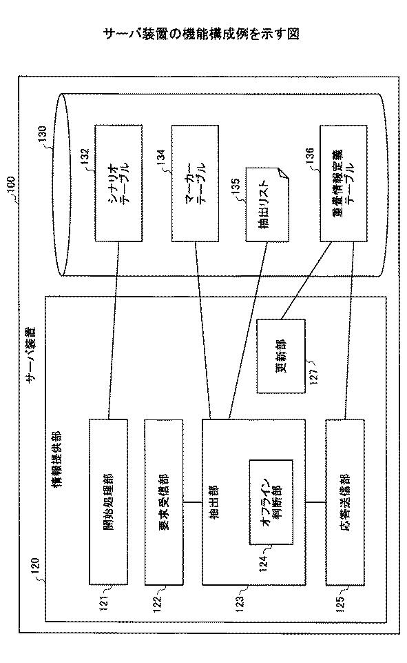 6442827-情報提供装置、情報提供プログラム、情報提供方法、及び情報提供システム 図000005