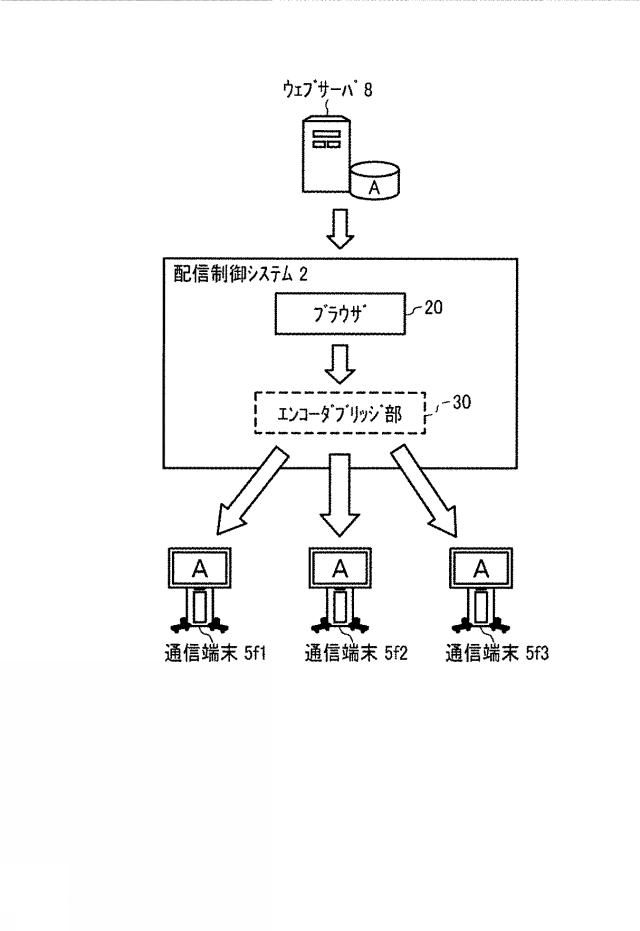 6442832-配信制御システム、配信システム、配信制御方法、及びプログラム 図000005