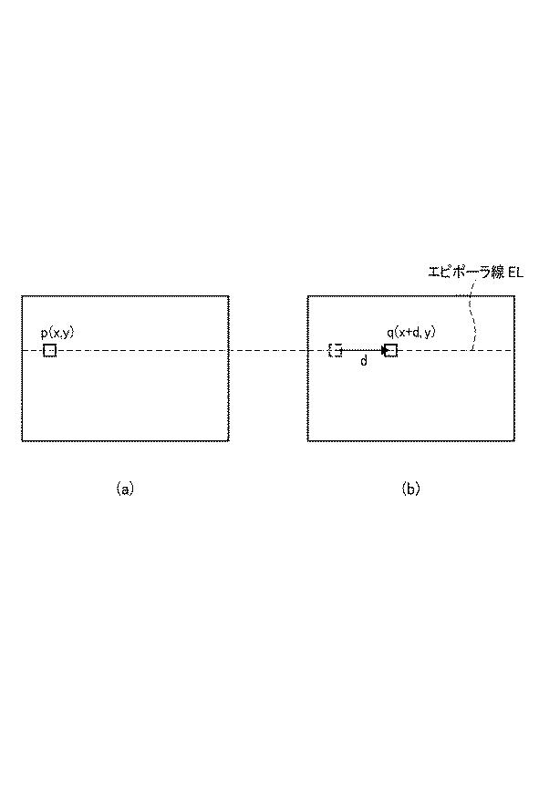 6442911-視差値導出装置、移動体、ロボット、視差値導出方法、及びプログラム 図000005