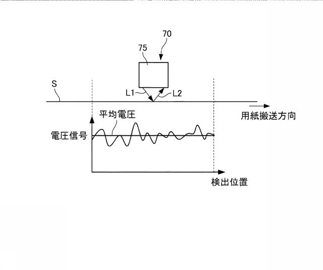 6442923-平滑度検出装置および画像形成装置 図000005