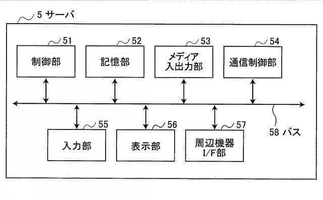 6442924-プリント端末、コンテンツ製造方法、プログラム、及び、コンテンツプリントシステム 図000005
