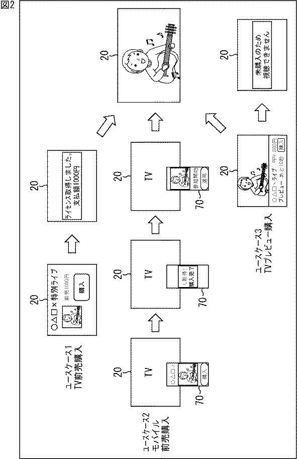 6442944-受信装置、受信方法、送信装置、及び、送信方法 図000005