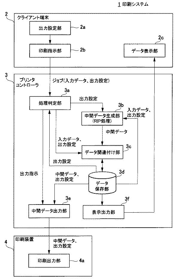 6442992-情報処理装置、情報処理方法及びプログラム 図000005