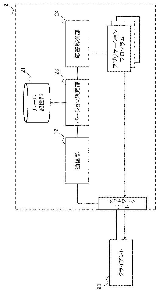 6443059-情報処理装置、情報処理方法、および、プログラム 図000005