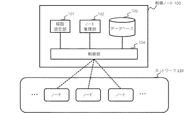 6443105-制御装置、通信システム、仮想ネットワークの管理方法及びプログラム 図000005