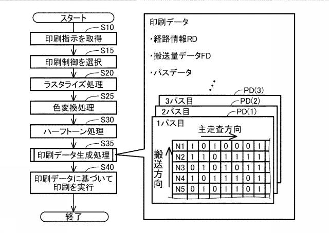 6443115-制御装置およびコンピュータプログラム 図000005