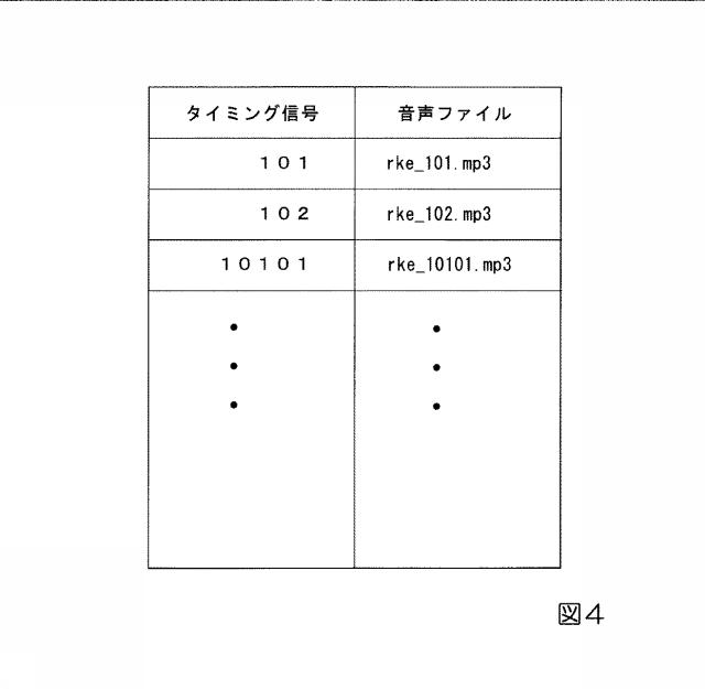 6443205-コンテンツ再生システム、コンテンツ再生装置、コンテンツ関連情報配信装置、コンテンツ再生方法、及びコンテンツ再生プログラム 図000005