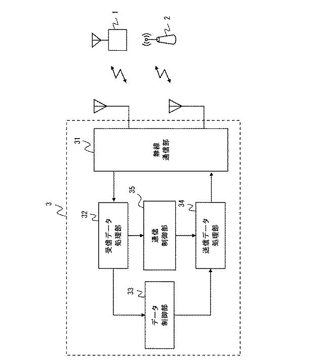 6443326-無線通信システム、無線局、通信制御方法、及びプログラム 図000005